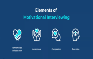 MOTIVATIONAL INTERVIEWING